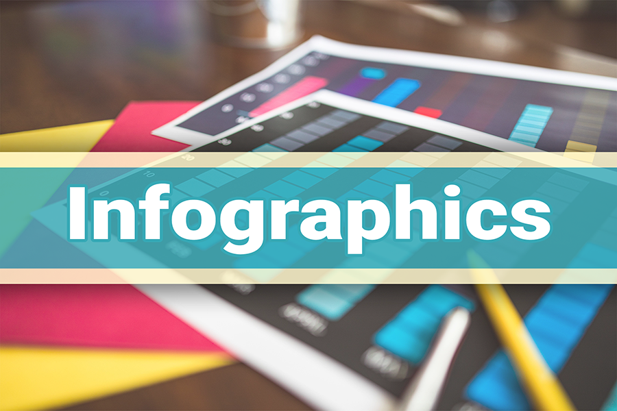 You are on the Infographics page