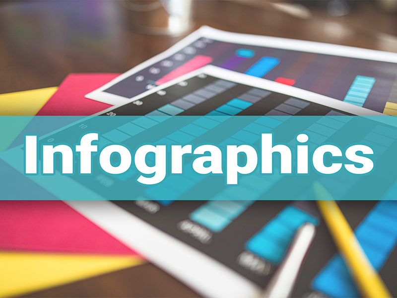 Click here to see Infographics