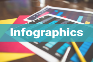 Click here to see Infographics