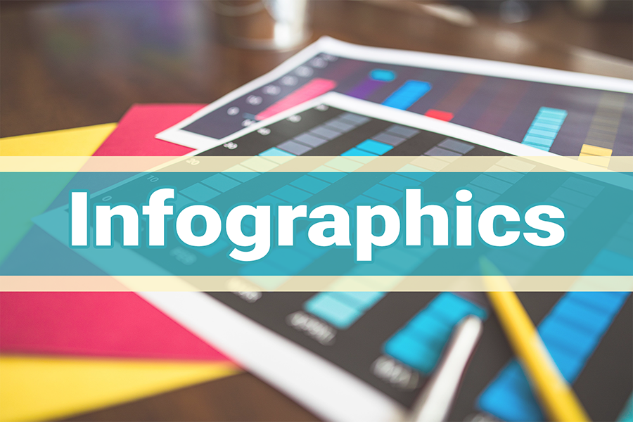 You are on the Infographics page